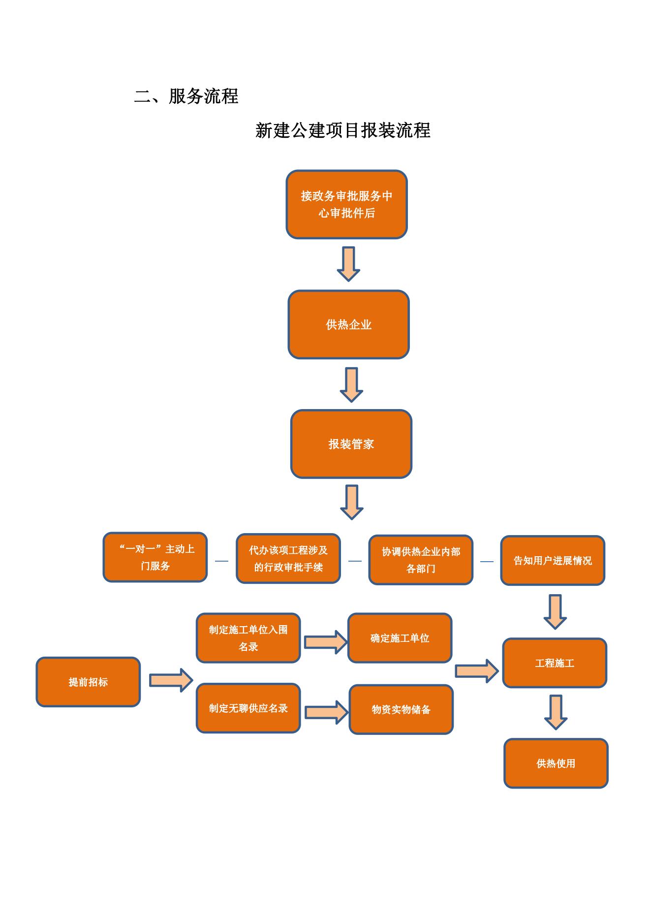 创世大发(中国)官方网站