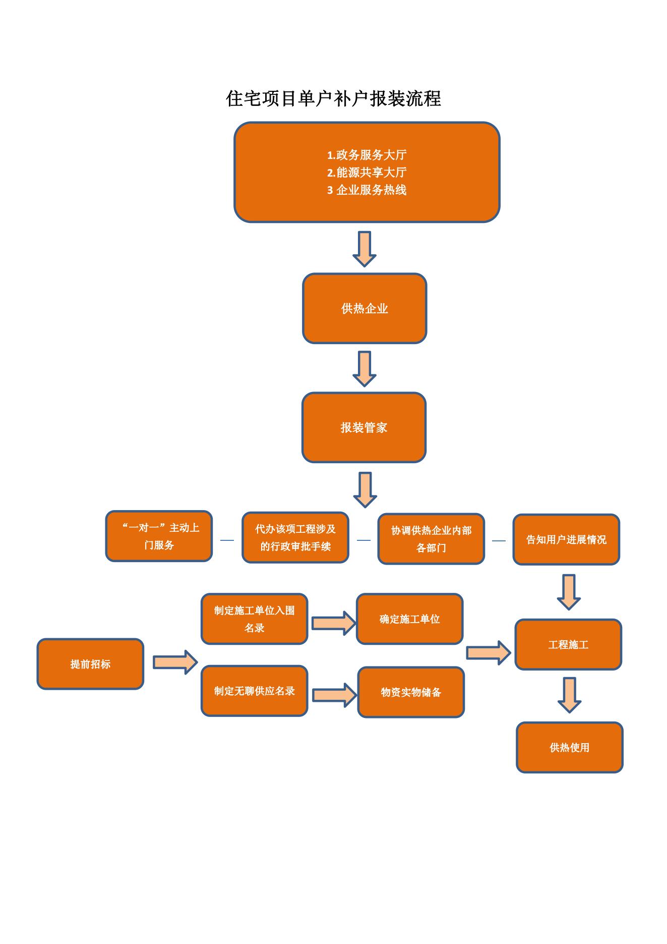创世大发(中国)官方网站