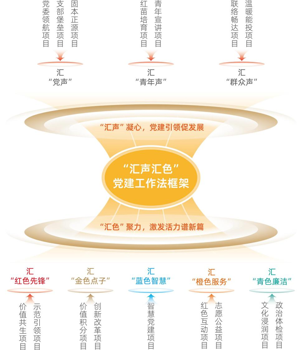 创世大发(中国)官方网站